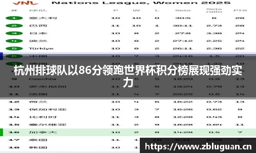 杭州排球队以86分领跑世界杯积分榜展现强劲实力